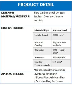 IPO [Internal Pipe Overlay] Application - PT. Bumi Mahkota Indah